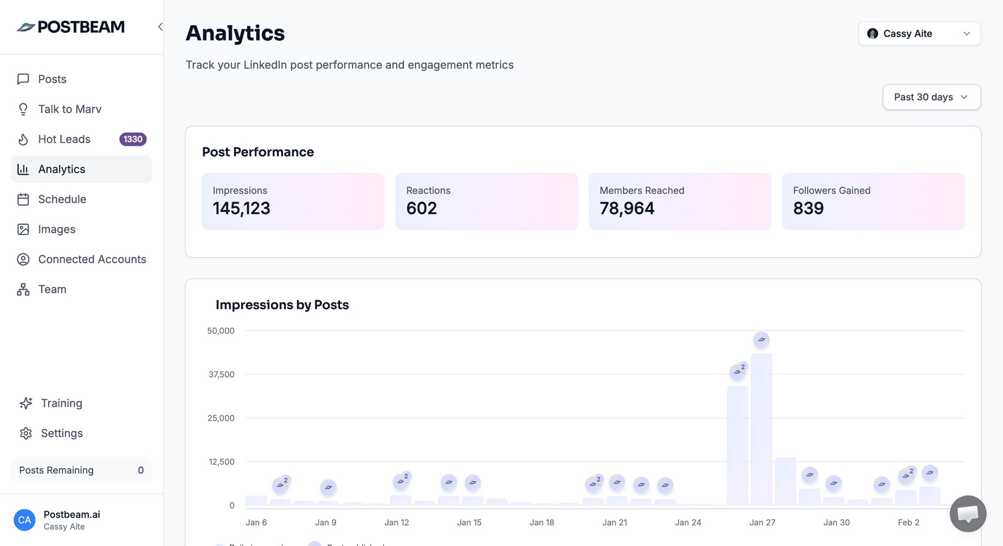Postbeam team LinkedIn analytics dashboard